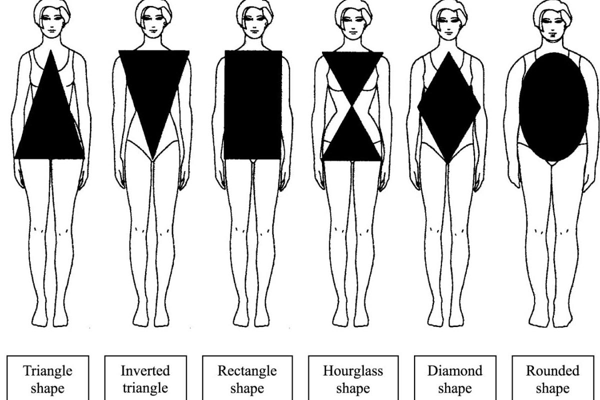 انواع تیپ بدنی زنان
